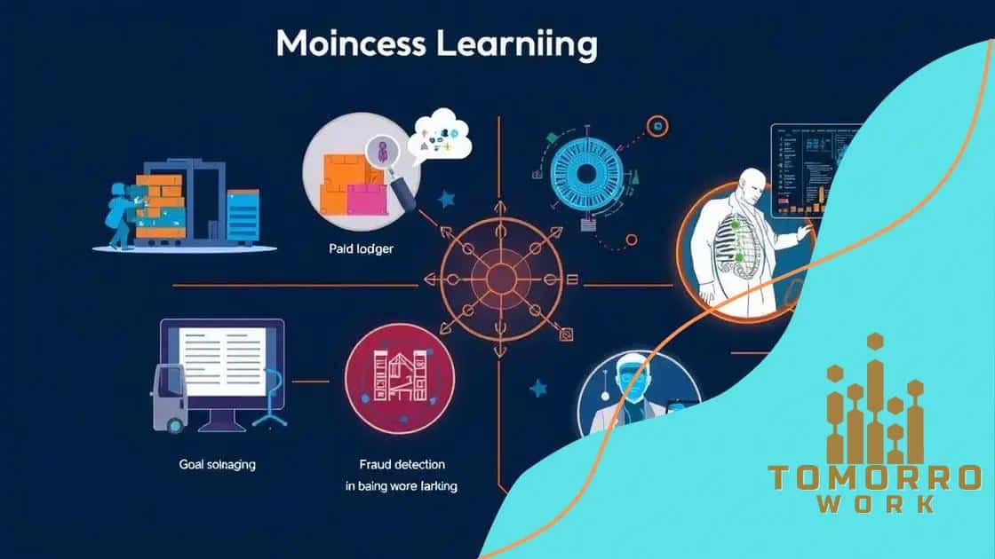 Real-world examples of machine learning applications